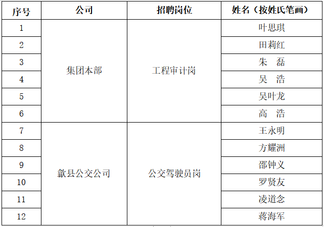 初审合格人员.png